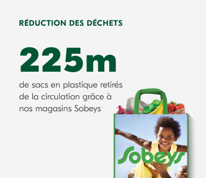 Sac réutilisable Sobeys