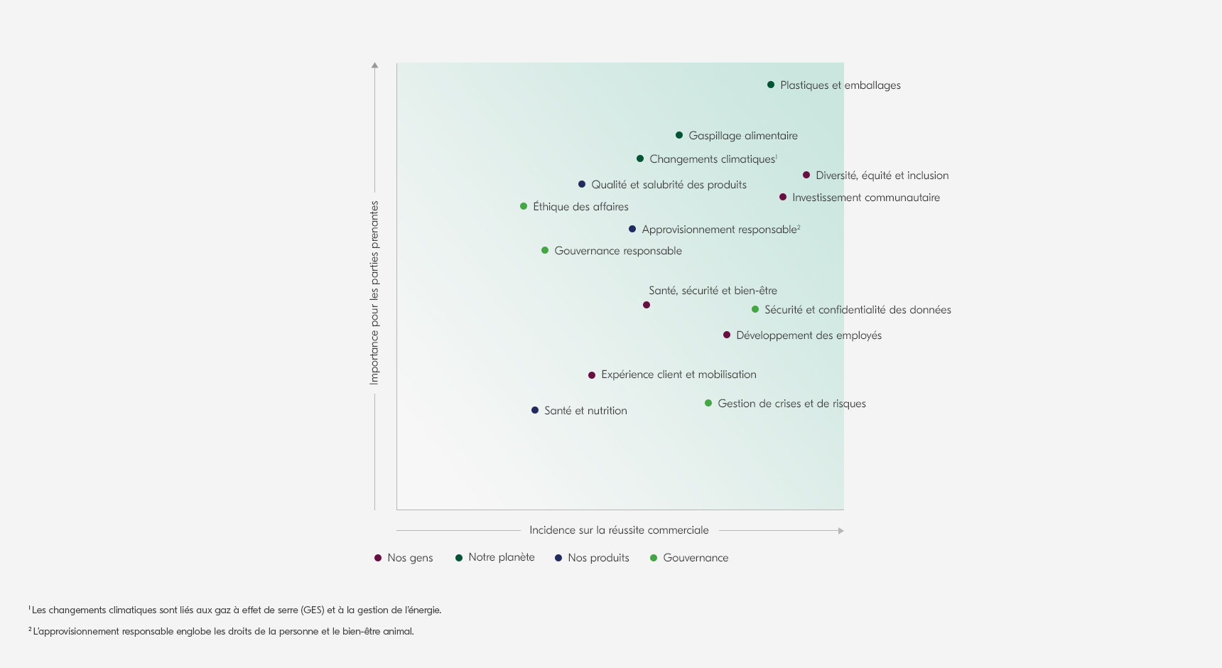 fiscal-matrix-desktop-fr